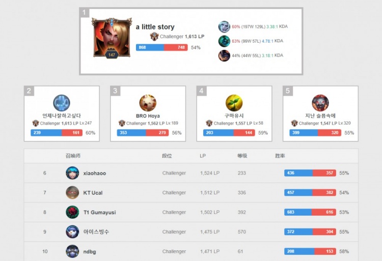 何选择库穆 何选择库穆